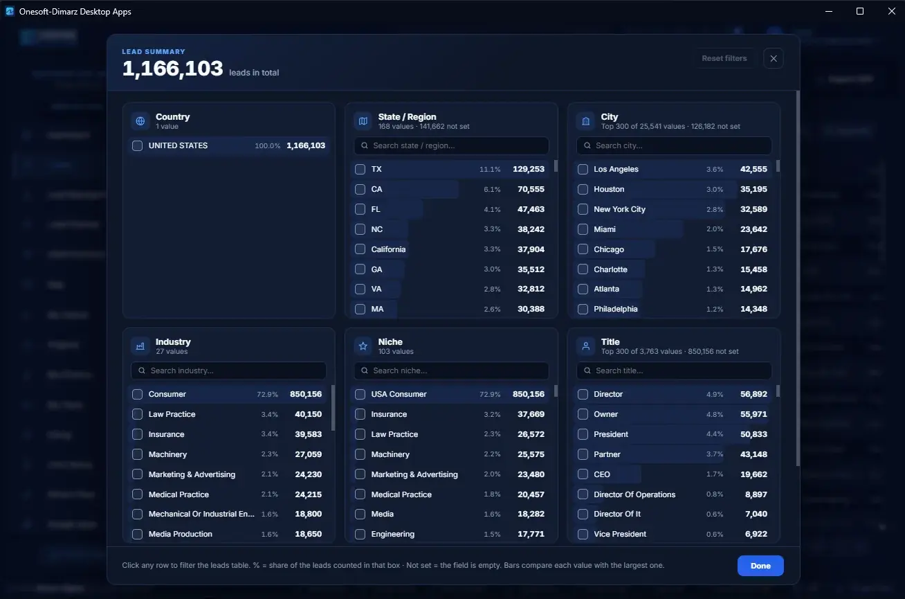 Screenshot of the Leads · Summary page